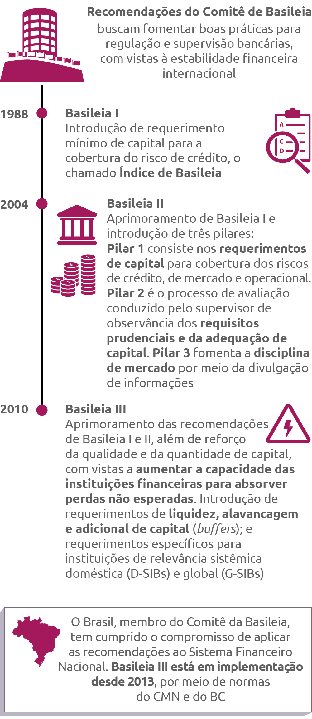 índice de Basiléia infográfico